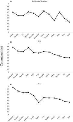 Applying P-Technique Factor Analysis to Explore Person-Specific Models of Readiness-to-Exercise